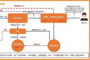 今日趣图：大胆预测！曼城狂轰30脚无果，0-0战平曼联