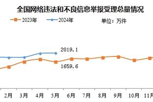 扎克-科林斯：要打好48分钟比赛 这是连败期间学的最重要一课